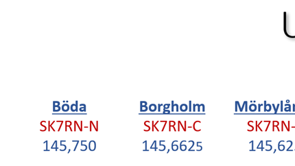 Utgående EchoLink aktiverar också SK7RNs tre repeatrar. Utgående anslutningar mot EchoLink kan endast ske från SK7RFL.