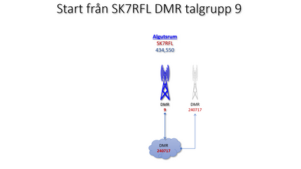 Trafik på talgrupp 9 (lokal) på TS1 från SK7RFLs DMR-repeater länkas automatiskt ut på talgrupp 240717, som är åtkomlig från andra DMR-repeatrar och hotspots.