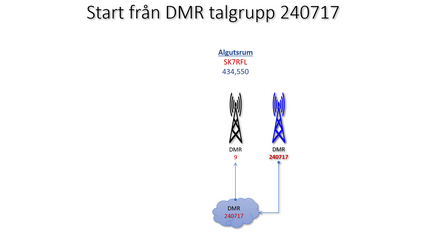 Trafik på DMR talgrupp 240717, från egen hotspot eller andra DMR-repeatrar än SK7RFL, länkas automatiskt ut på talgrupp 9 (TS1) på SK7RFL DMR-repeater.