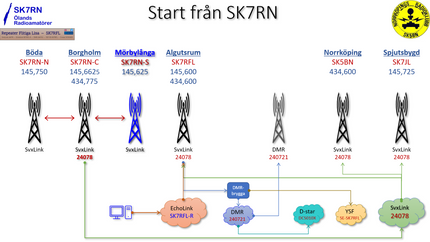 Först startas endast Mörbylånga. Under första sändningspasset aktiveras även Borgholm och Böda. Från efterkommande sändningspass aktiveras även SK7RFL samt DMR-bryggan till talgrupp 240721. SK7RFLs DMR-repeater aktiveras inte.